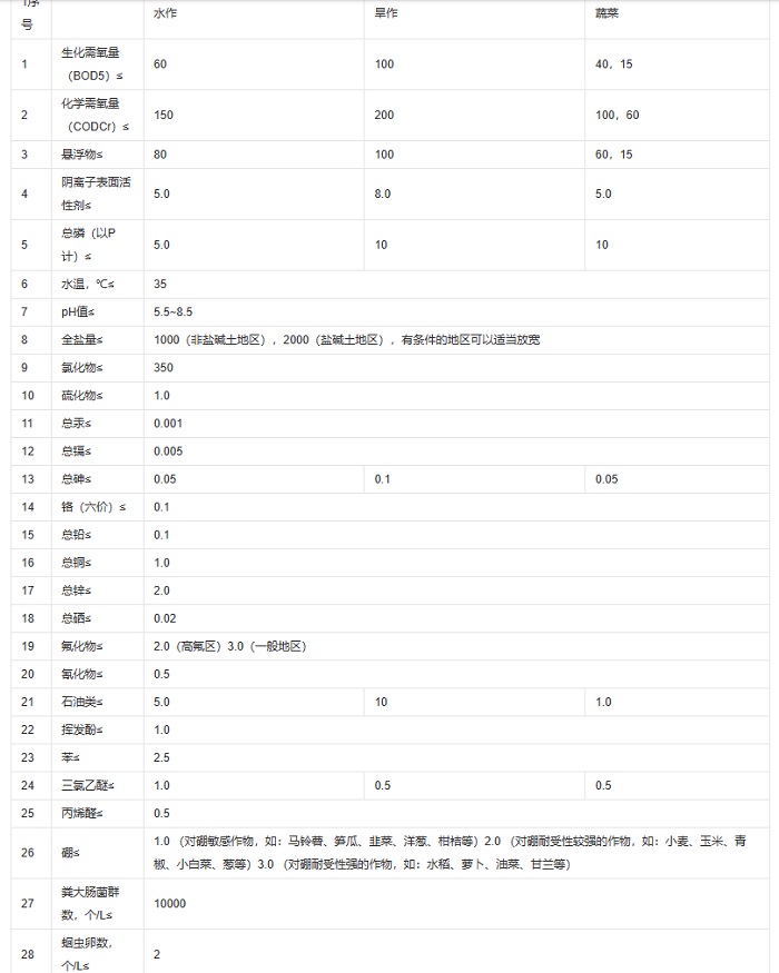 农田灌溉水质标准.jpg